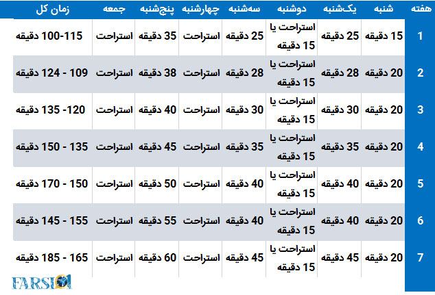 دویدن مبتدی