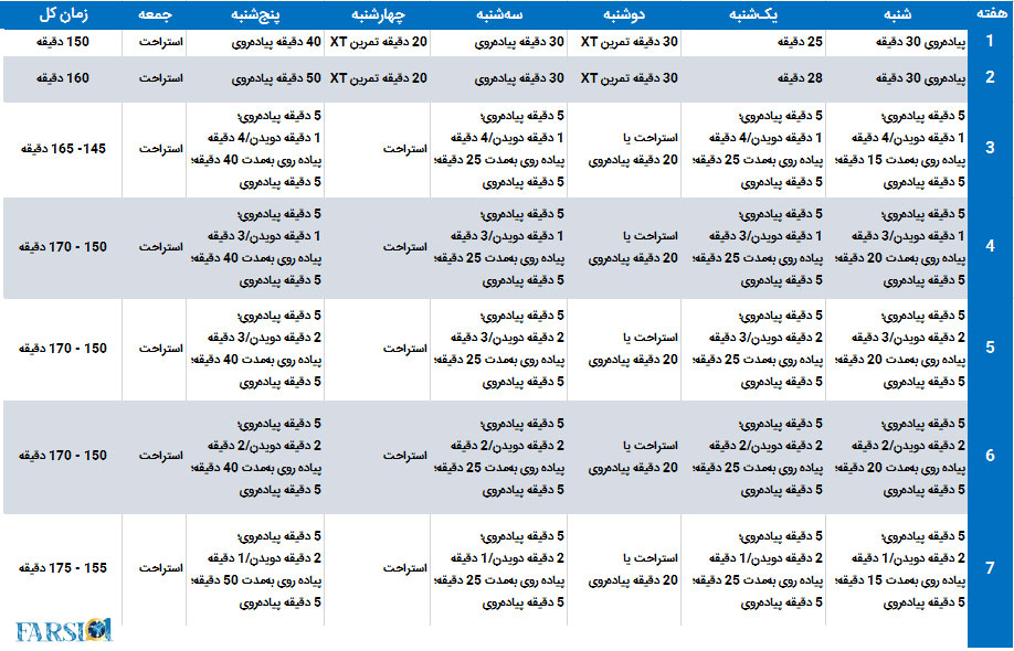 شروع دویدن