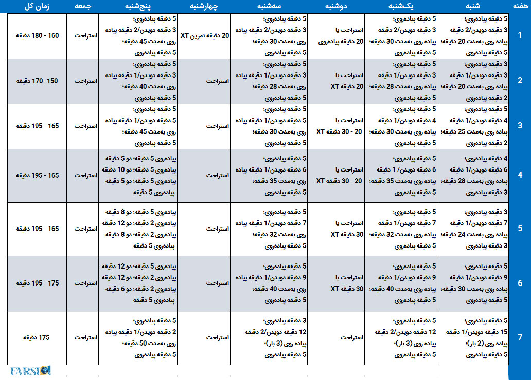 برنامه دویدن 