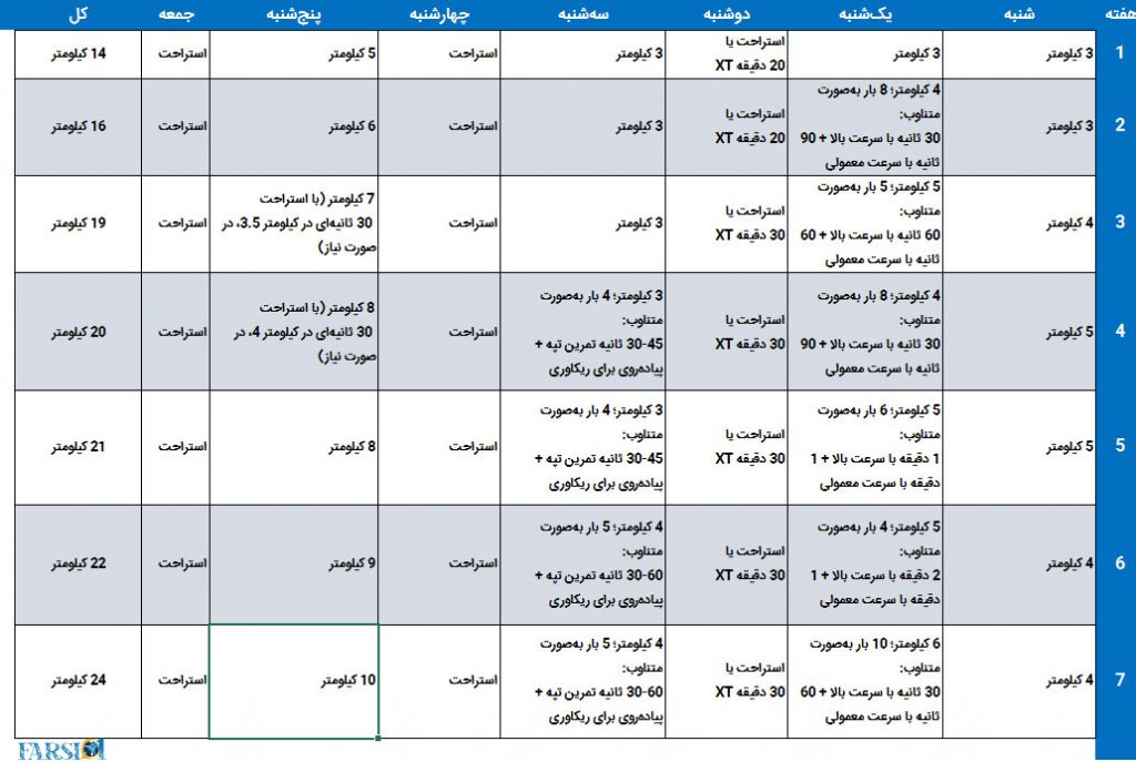 راهنمای دویدن 10 کیلومتر