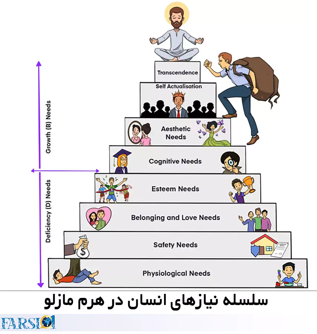 هرم مازلو